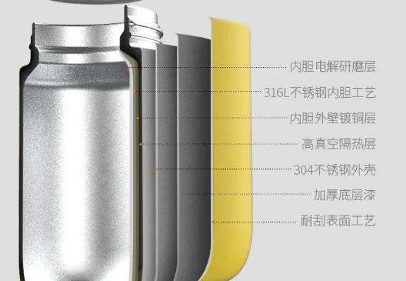 真空杯保溫原理以及真空保溫杯能保溫多久